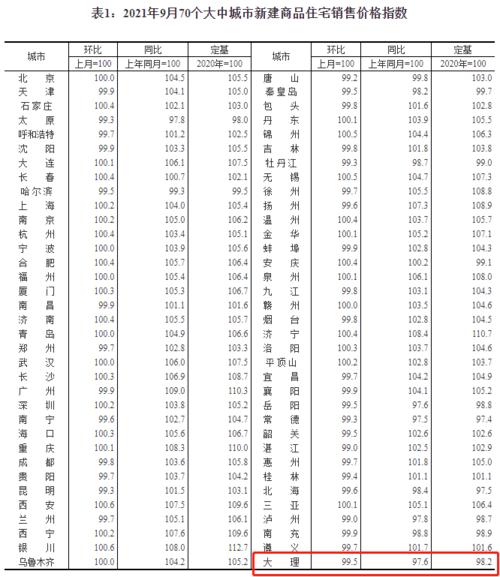 下列哪些商品可以销售